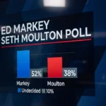 Ed Markey vs Seth Moulton Poll: Latest Numbers, Key Insights, and What It Means for Voters